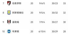 开云体育APP下载-包含利物浦主场-不敌阿森纳曼城战平布莱顿的词条