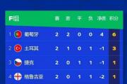 开云APP-瑞士球队表现优异欧洲杯资格赛取胜