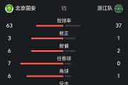 开云官网-国安保级：客场战平泰达稳住积分榜中游位置的简单介绍