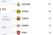 开云体育在线-包含国米遭遇三连败，积分榜逐渐下滑的词条