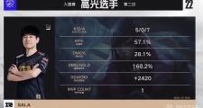 开云体育在线-100T横扫DK，Caps拿下关键大龙入围赛2:0（上海）