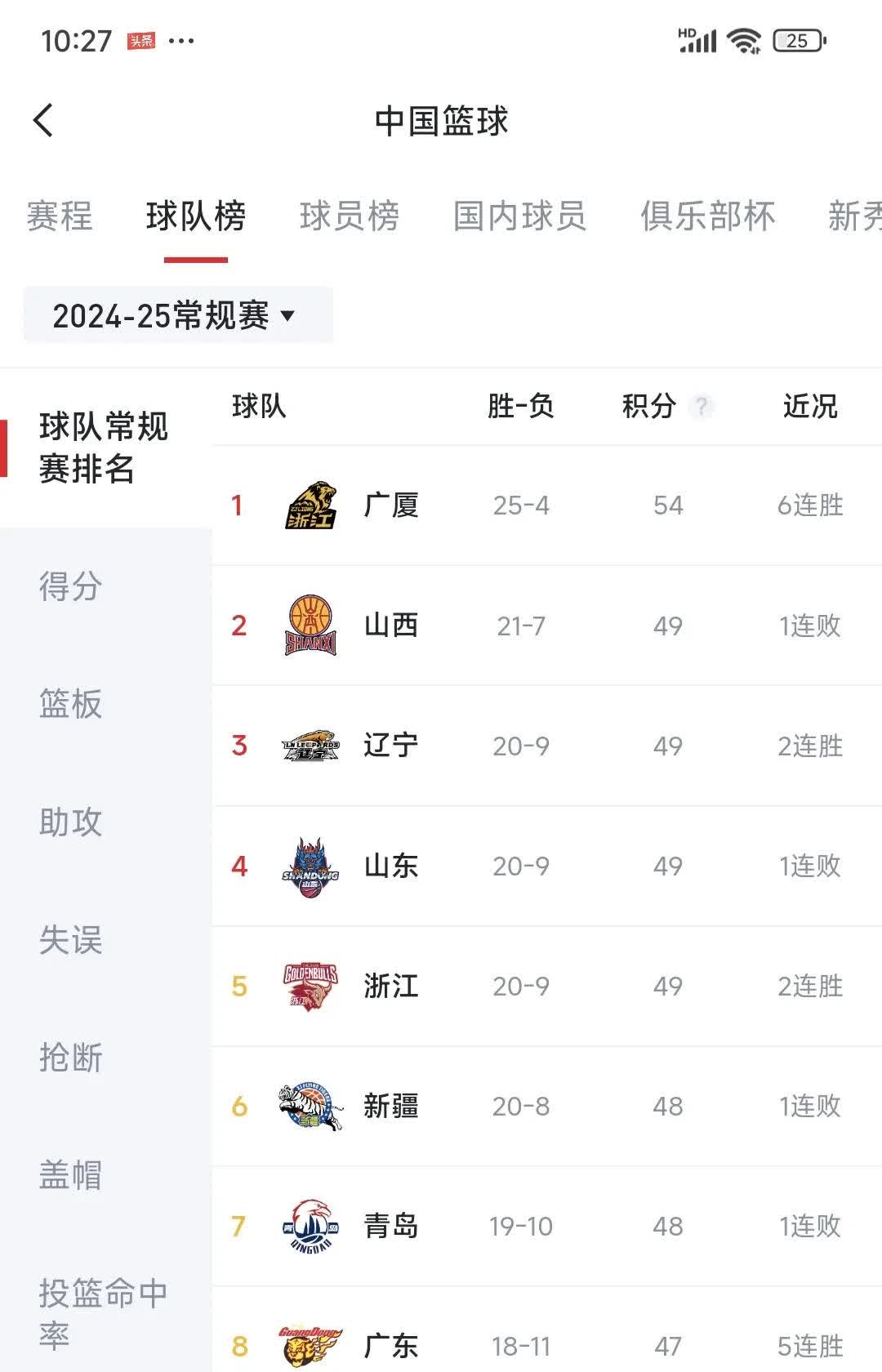 包含北京球队士气高涨，望取得连胜稳固排名的词条