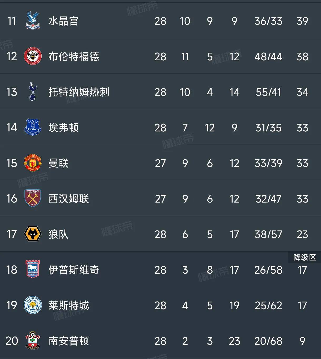 热刺主场胜利，稳定排名前四