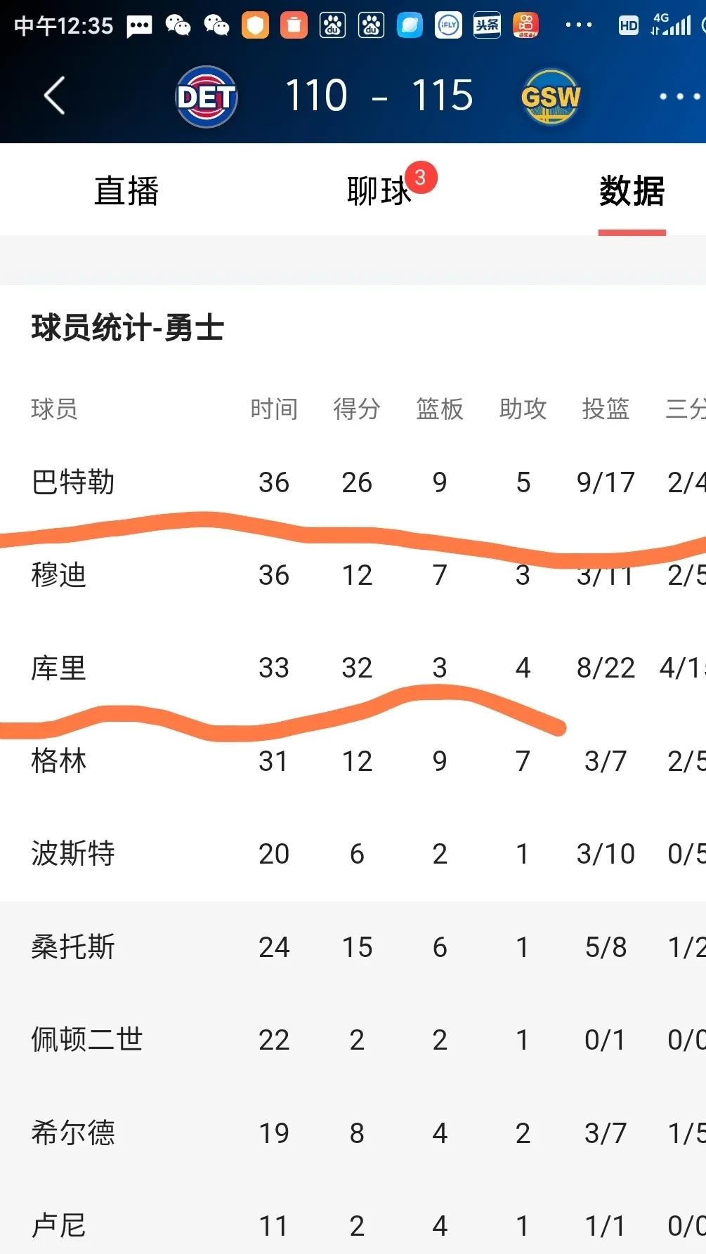 某支球队在比赛中表现出色获胜