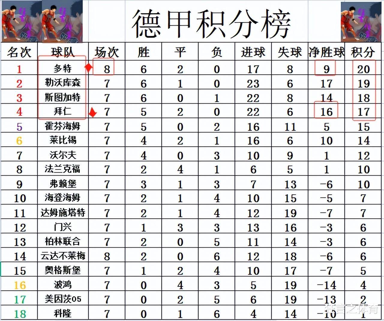 不莱梅连胜止步，积分榜排名下滑的简单介绍