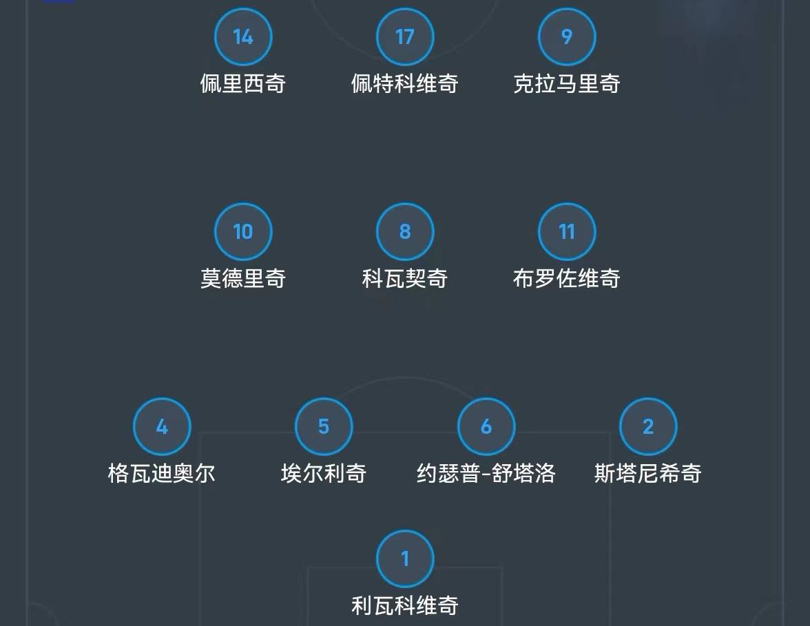 欧洲杯：西班牙2-1克罗地亚，晋级八强