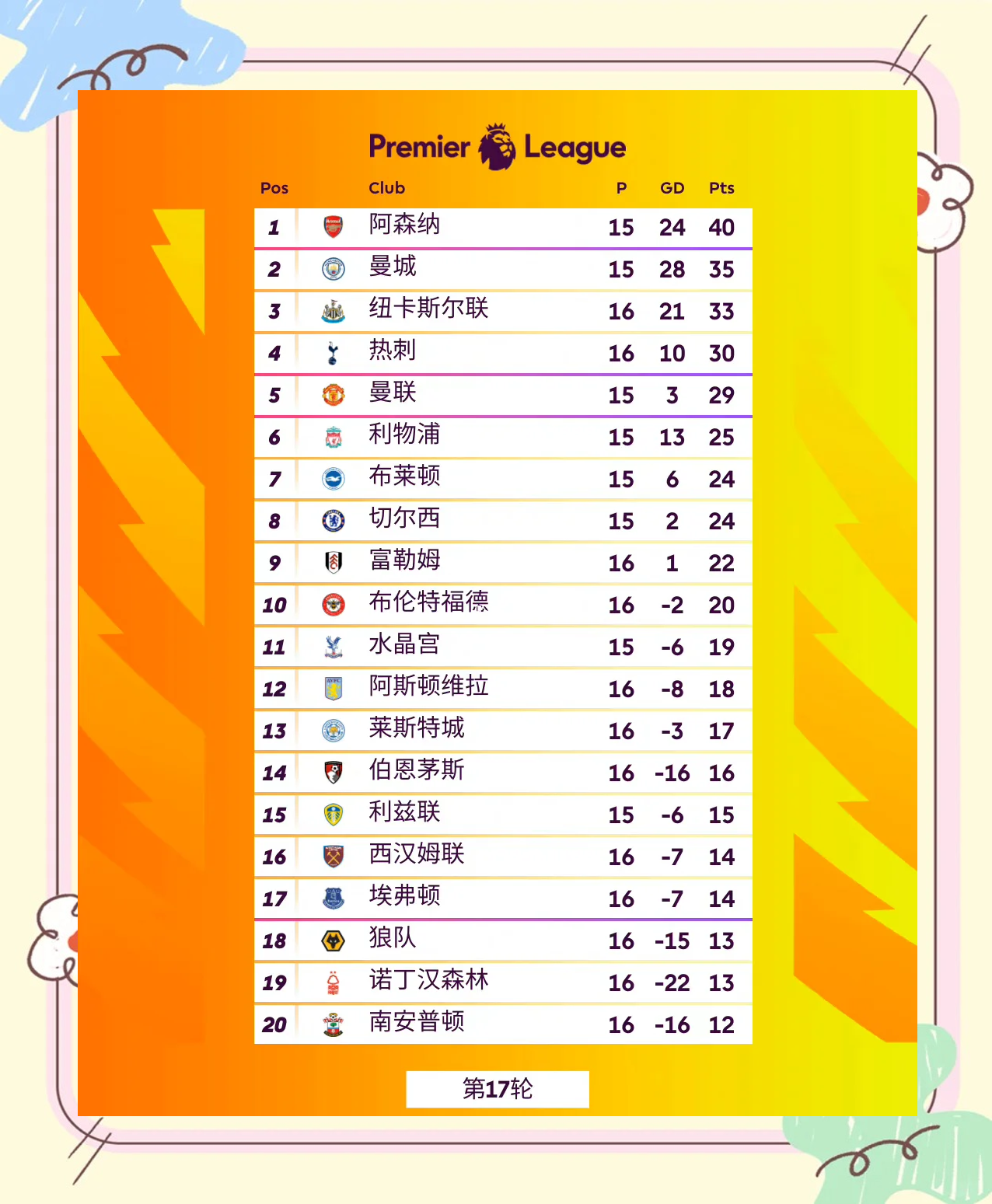 曼联在英超联赛中取得胜利，继续排名第一