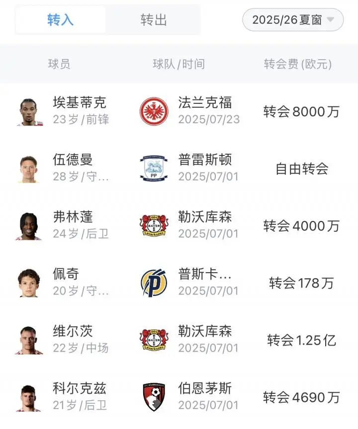 卫冕之争上届冠军再度出击！