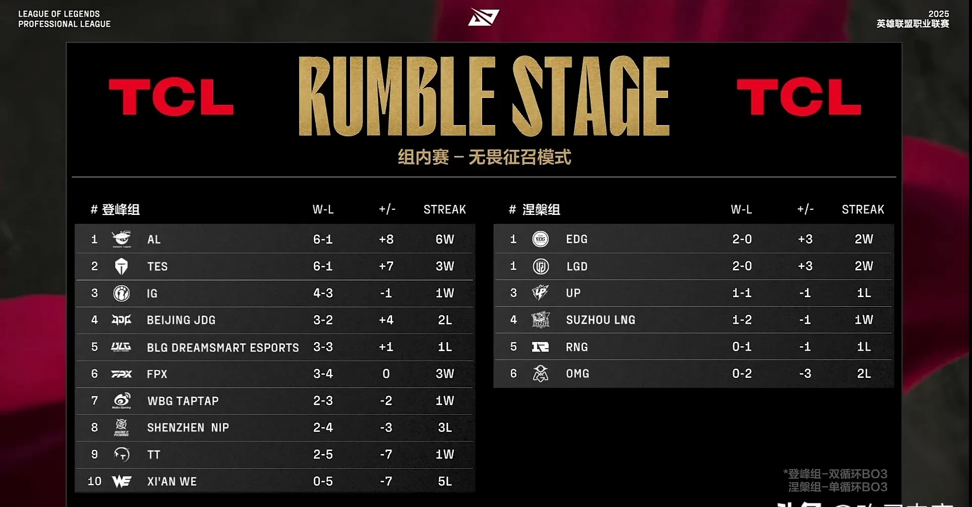 NS血洗FPX，Clid打破历史纪录的简单介绍