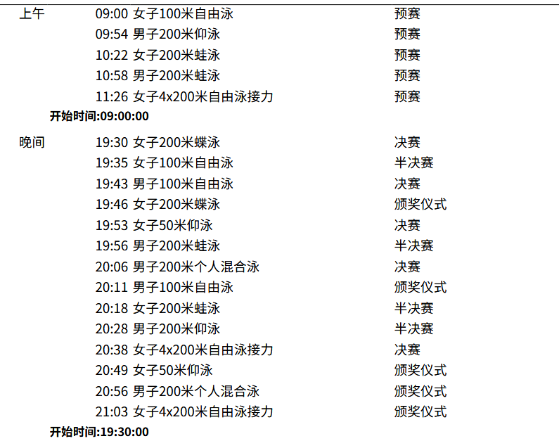 火力全开！游泳比赛数据创纪录